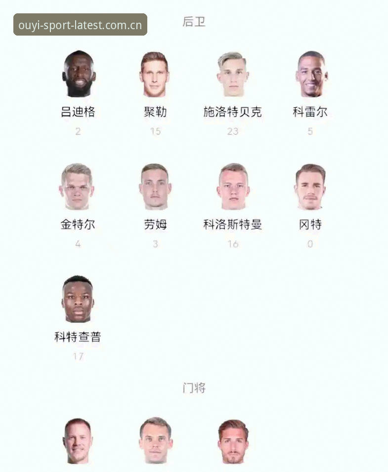 深度揭秘德国队世界杯名单背后:40岁诺伊尔回归与18岁新星的秘密