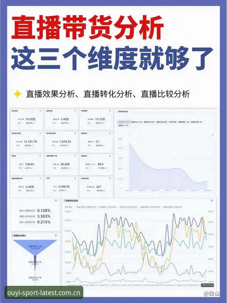 欧亿体育CN品牌认证V3.1深度评测：直播延迟与数据推送的全面对比分析